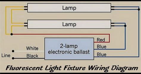 Ballast In A Fluorescent Light Diagram Current Flow Ballast