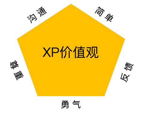 20【kevin聊敏捷】xp极限编程之5个价值 腾讯云开发者社区 腾讯云