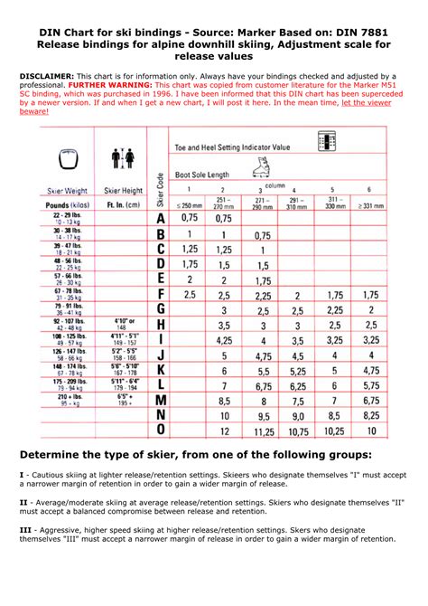 DIN Chart for Ski Bindings - Source: Marker Based On: DIN 7881 Release ...