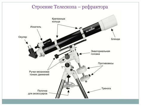Телескоп - online presentation
