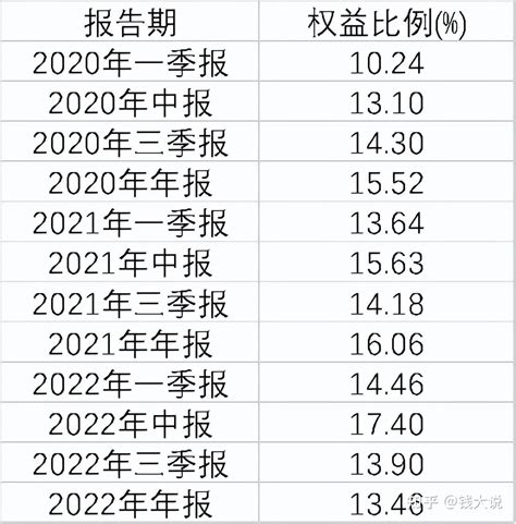 一位女性基金经理的8年长跑，挖掘年年冲线的宝藏基金 知乎