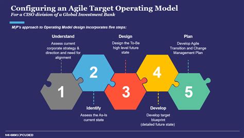 Transforming A Global Banking Division — Migso Pcubed