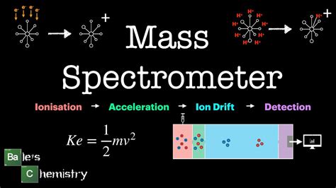 Mass Spectrometry Cheat Sheet