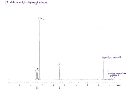 Solved In A Lab We Made 1 2 Dibromo 1 2 Diphenylethane By Chegg