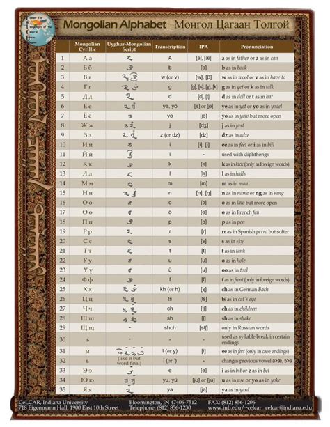 (PDF) Монгол Цагаан Толгой Mongolian Alphabet - DOKUMEN.TIPS