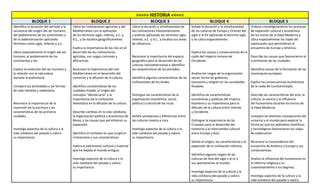 Aprendizajes Esperados 6º Grado de Primaria pdf