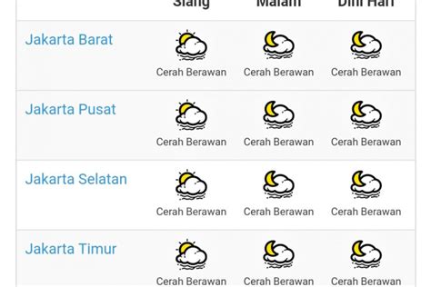 Cuaca Jakarta Minggu Ini Seluruhnya Cerah Berawan Antara News