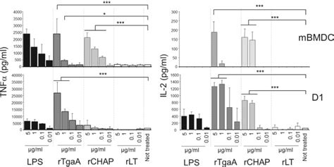 Murein Lytic Enzyme Tgaa Of Bifidobacterium Bifidum Mimbb Modulates