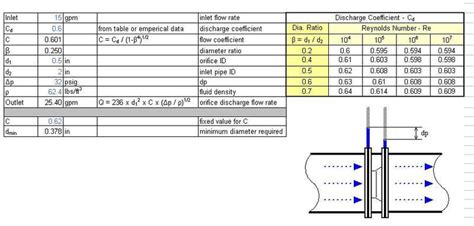 Orifice Conversion Chart Printable