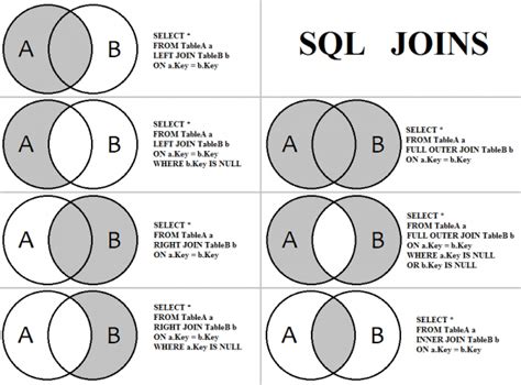 Sql Joins As Venn Diagram Sql Join Venn Diagram