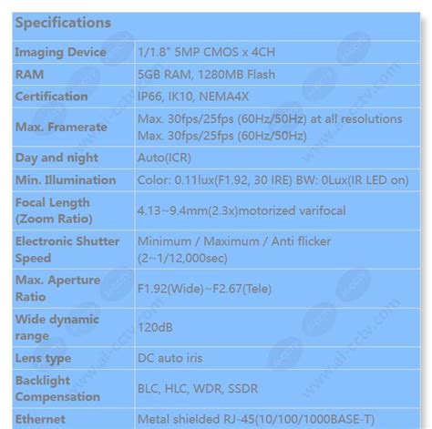 Samsung Hanwha Pnm Rqz Mp X Channel Ir Ptrz Multi Directional