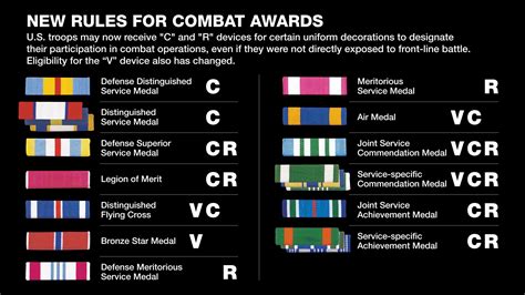 joint service achievement medal regulation - Thersa Mclemore