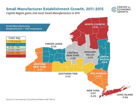 Capital Region Leads NY in Growing Small Manufacturers - Center for ...