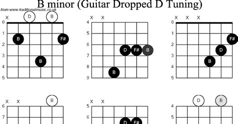 Mirrors Chords Easy | Bruin Blog