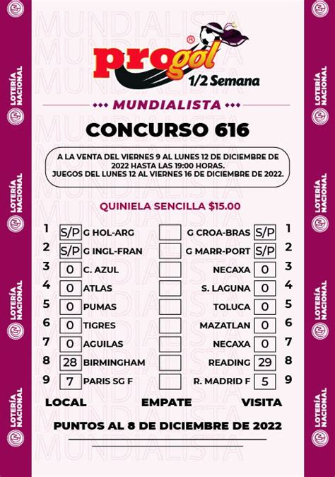 Pronóstico De Progol Media Semana 616 Quiniela Posible