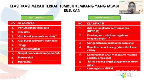 Pelatihan Pelatih Sdidtk Gel Refleksi Dilanjutkan Materi Kebijakan