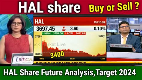 Hal Share Latest News Today Buy Or Sell Analysis Target Hindustan