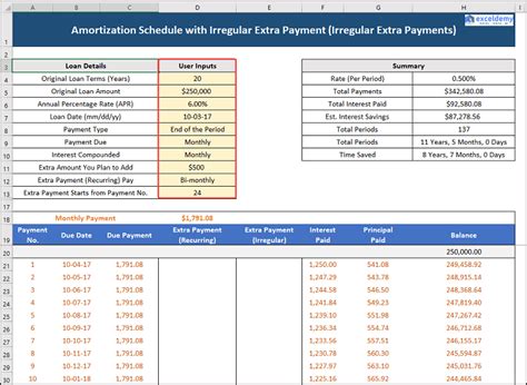 Amortization Schedule with Irregular Payments in Excel (3 Cases)