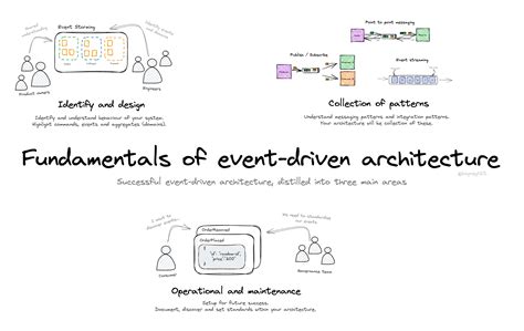 Serverless Land