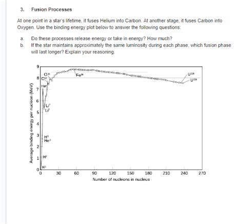 Solved 3. Fusion Processes At one point in a star's | Chegg.com