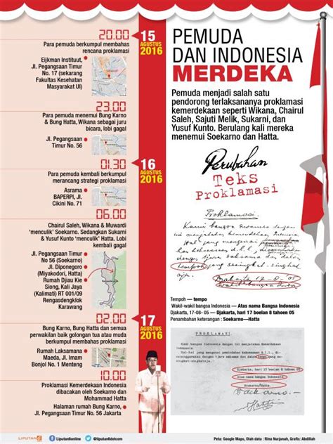 Infografis Kemerdekaan Indonesia