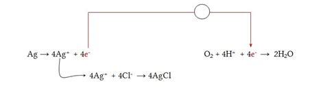 Measurement Of Oxygen Tension By Electrolysis Of Dissolved Oxygen