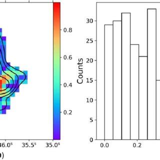 Relevant Angles For Magnetic Field Strength Derivation A The Sin