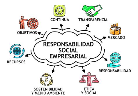 Etica Empresarial Y Responsabilidad Social Mind Map The Best Porn Website