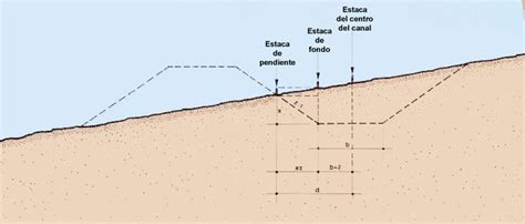 8 Estructuras De Conducci N Del Agua