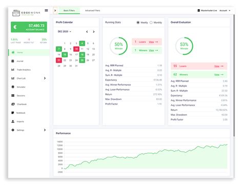 The Most Important Trading Tool A Trading Journal Edgewonk