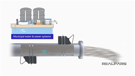 Ultrasonic Flow Meter Explained Working Principles RealPars