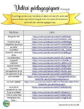 Liste De Vid Os P Dagogiques Fran Ais By La Classe De Cassandra Tpt