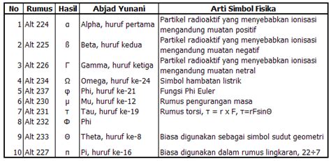 Detail Simbol Simbol Fisika Koleksi Nomer 25