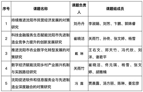 我校获立5项2023年度沈阳市科技创新智库决策咨询课题 沈阳科技学院 科研处