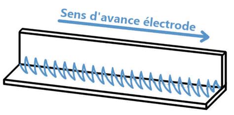 Souder L Arc Mma En Angle Astuces Apprenti Soudeur