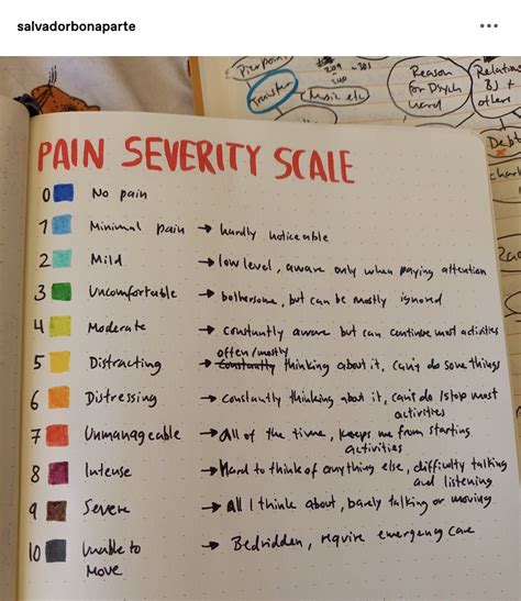 Pain severity scale by tumblr user salvadorbonaparte! Reposted here with permission : r ...