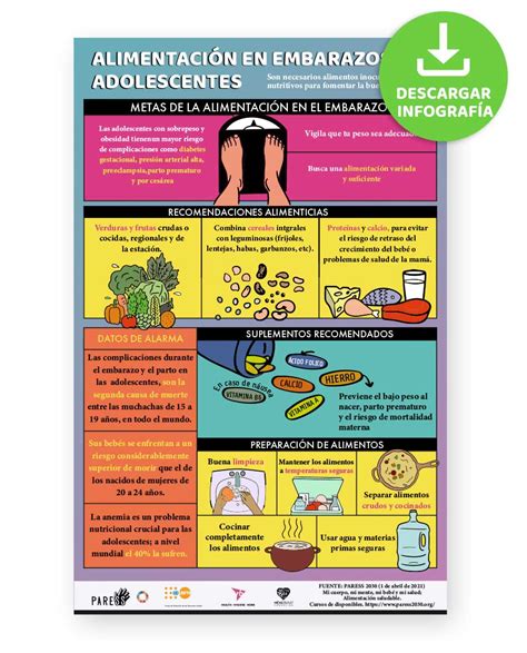 Conceptos claves de nutrición para mujeres adolescentes y adultas