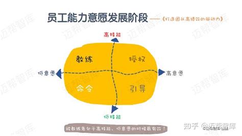 高绩效团队的三大管理工具 吉尔伯特绩效模型 知乎