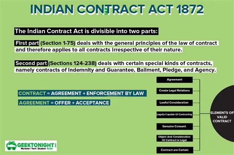 Indian Contract Act 1872 Business Law Indian Contract Act Notes Pdf