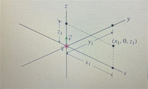 Solved A Particle With Positive Charge Q Is Moving With Chegg