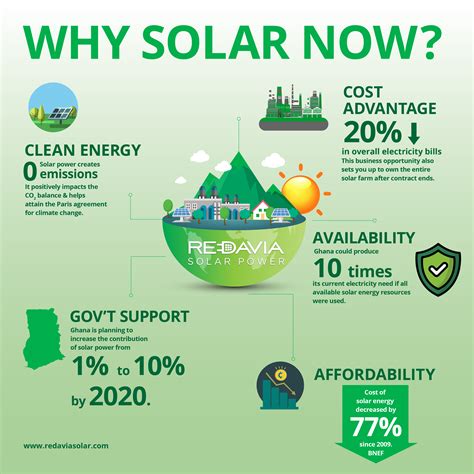 Go Solar Now! | REDAVIA Solar Power Ghana