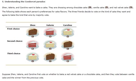 Solved 5. Understanding the Condorcet paradox Shen, Valerie, | Chegg.com