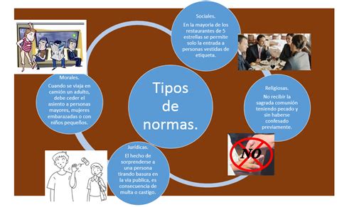 Tipos De Normas