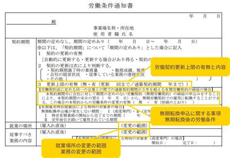 労務関連法改正まとめ 2024年〈令和6年〉分 サーヴ メシウス株式会社