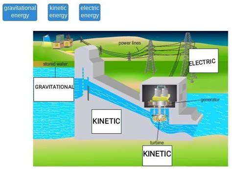 Hydropower Dam Diagram