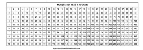 Multiplication Table 1-30 Charts | The Multiplication Table