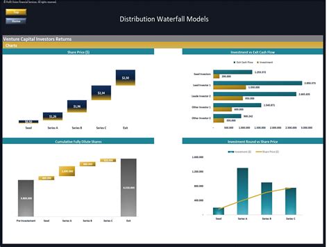 The Private Equity And Venture Capital Tax Manual 8