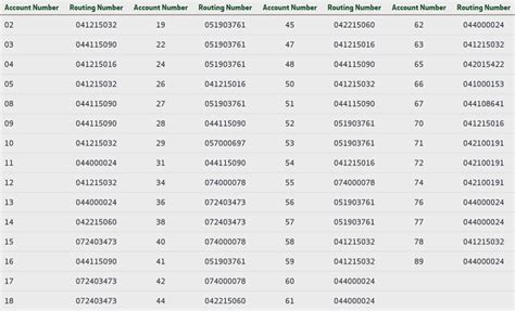 Where is Your Huntington Bank Routing Number?