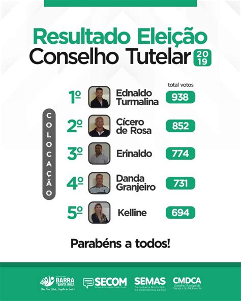 Saiu O Resultado Da Eleição Para Conselho Tutelar 2019 Gerais