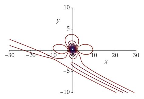 The Propagations Of The Interaction Solution Between A Lump Wave And